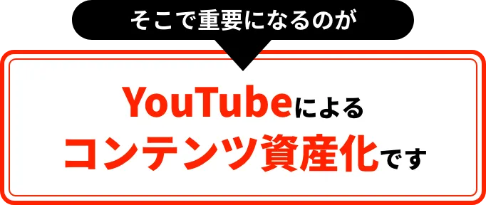 YouTubeによるコンテンツ資産化です